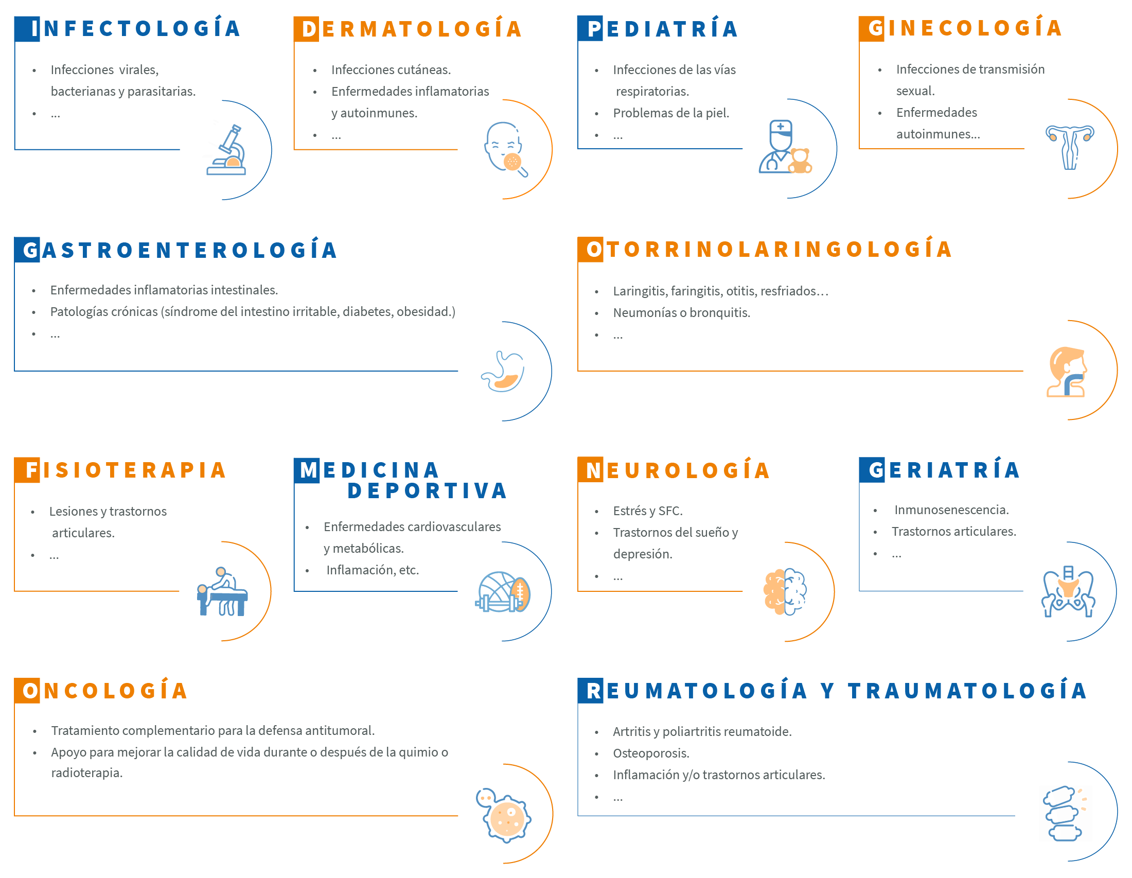 Áreas terapéuticas de la microinmunoterapia